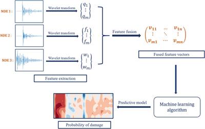 Fusion and Visualization of Bridge Deck Nondestructive Evaluation Data via Machine Learning